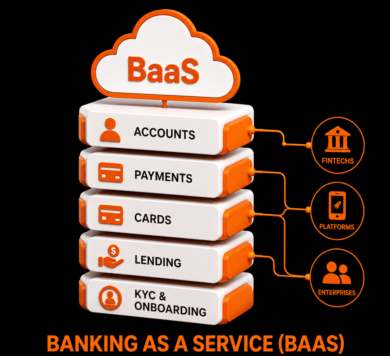 BaaS (Banking as a Service)